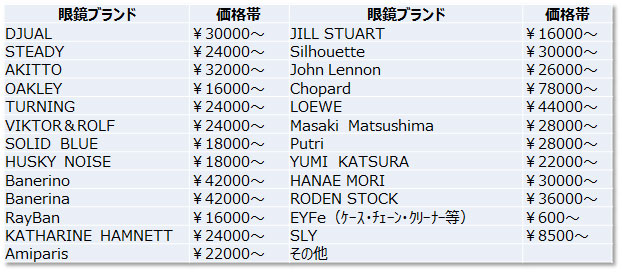 メガネの価格