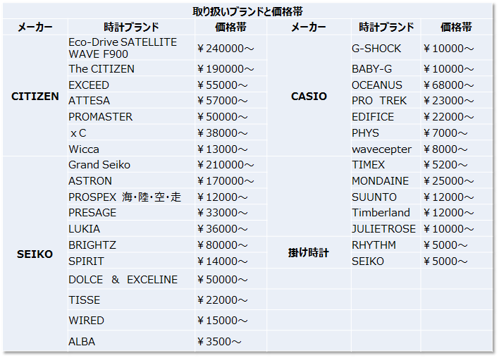 取り扱い時計ブランド